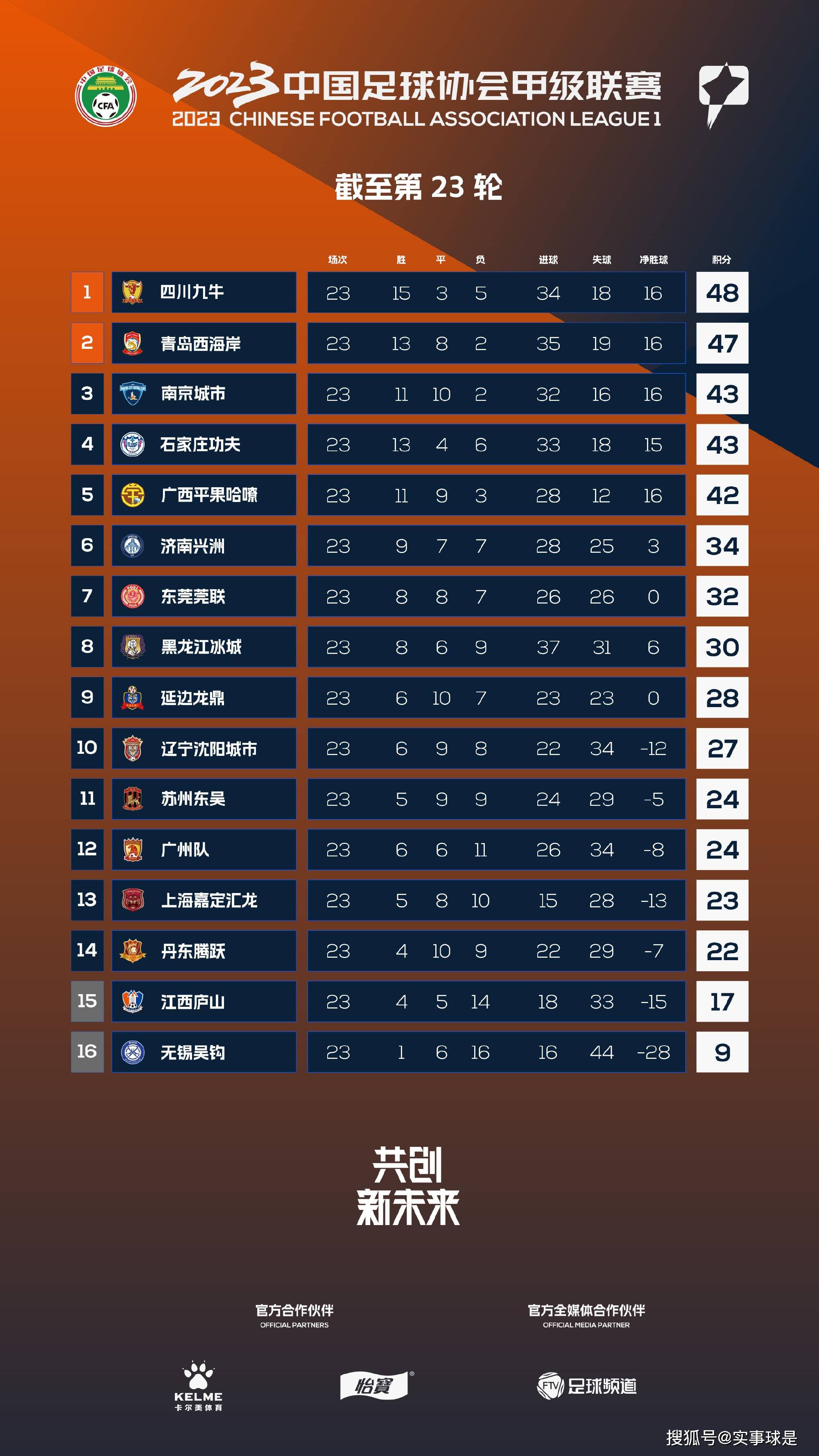 吴鑫不等他开口，便讥讽道：哎呀我说叶兄弟，你也太小家子气了吧？宋爷爷今日八十大寿，你竟然什么也不送、两手空空的就来参加寿宴了？叶辰微微一笑，反问他：谁告诉你，我什么都不送？那你送的礼物呢？拿出来啊。
